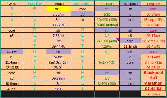 sample of my half marathon schedule sample of my half marathon schedule