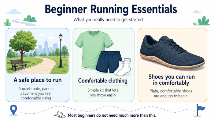 Beginner running essentials: a suitable route, comfortable clothing and comfortable shoes. Beginner running essentials: a suitable route, comfortable clothing and comfortable shoes.