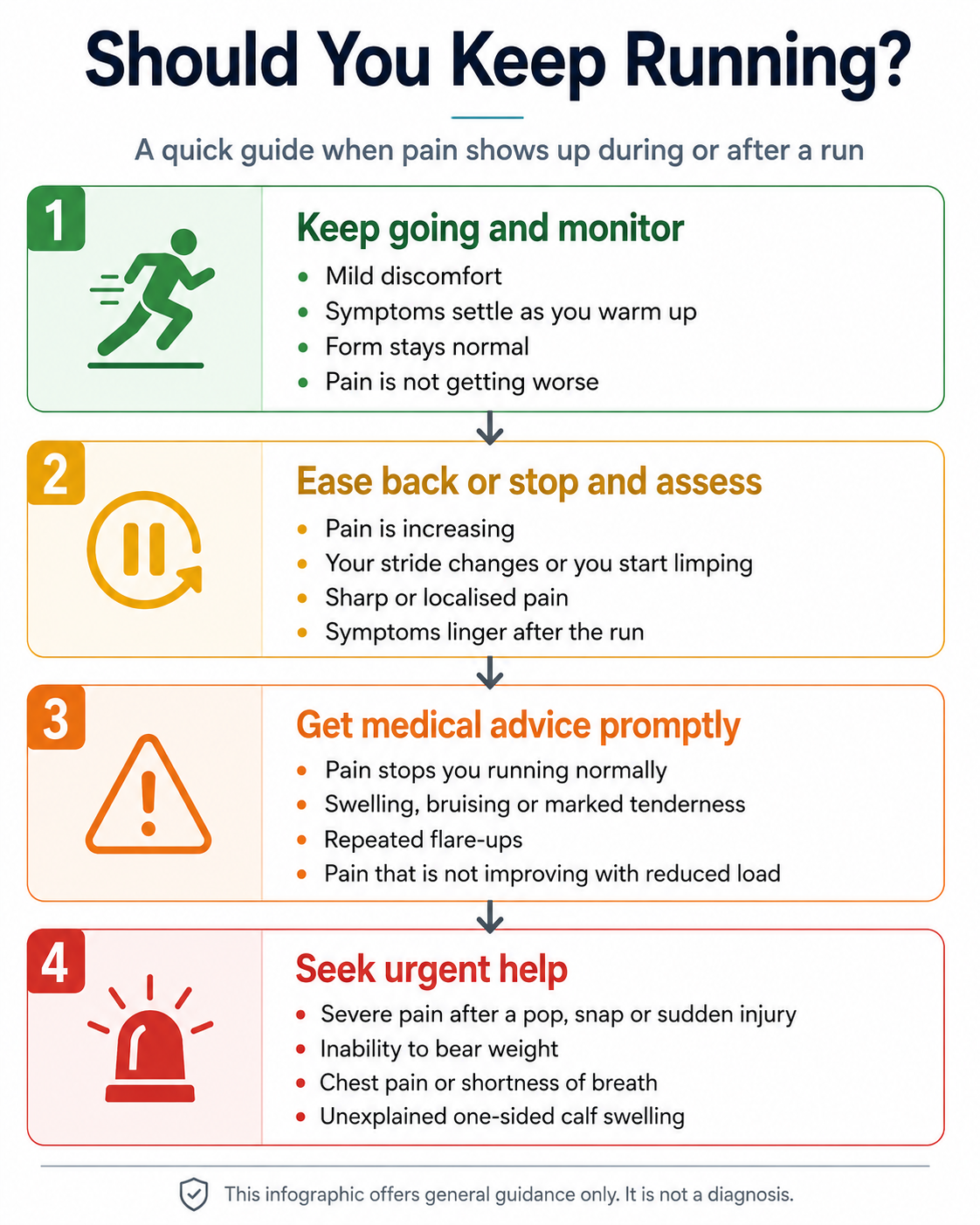 when to stop and seek help info graphic when to stop and seek help info graphic